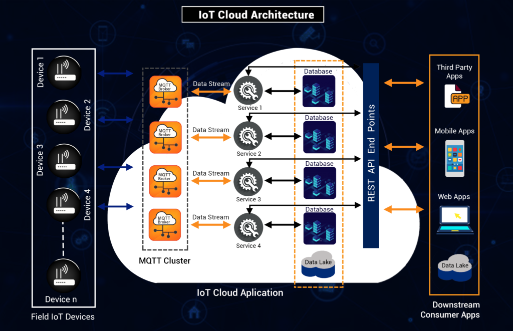 NextGen Framework